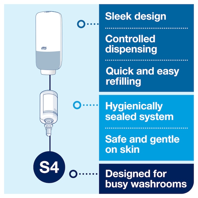 Line | Category Feature