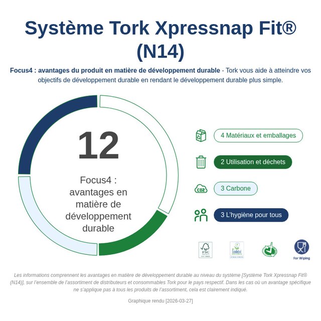 Sustainability Infographic