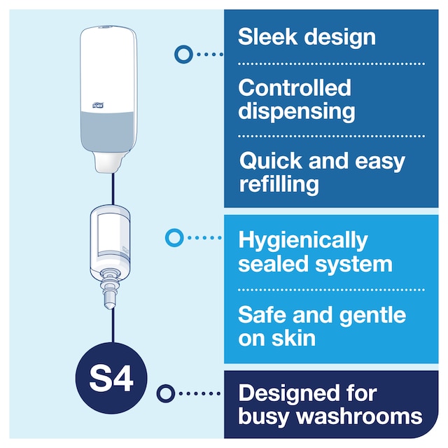 Line | Category Feature