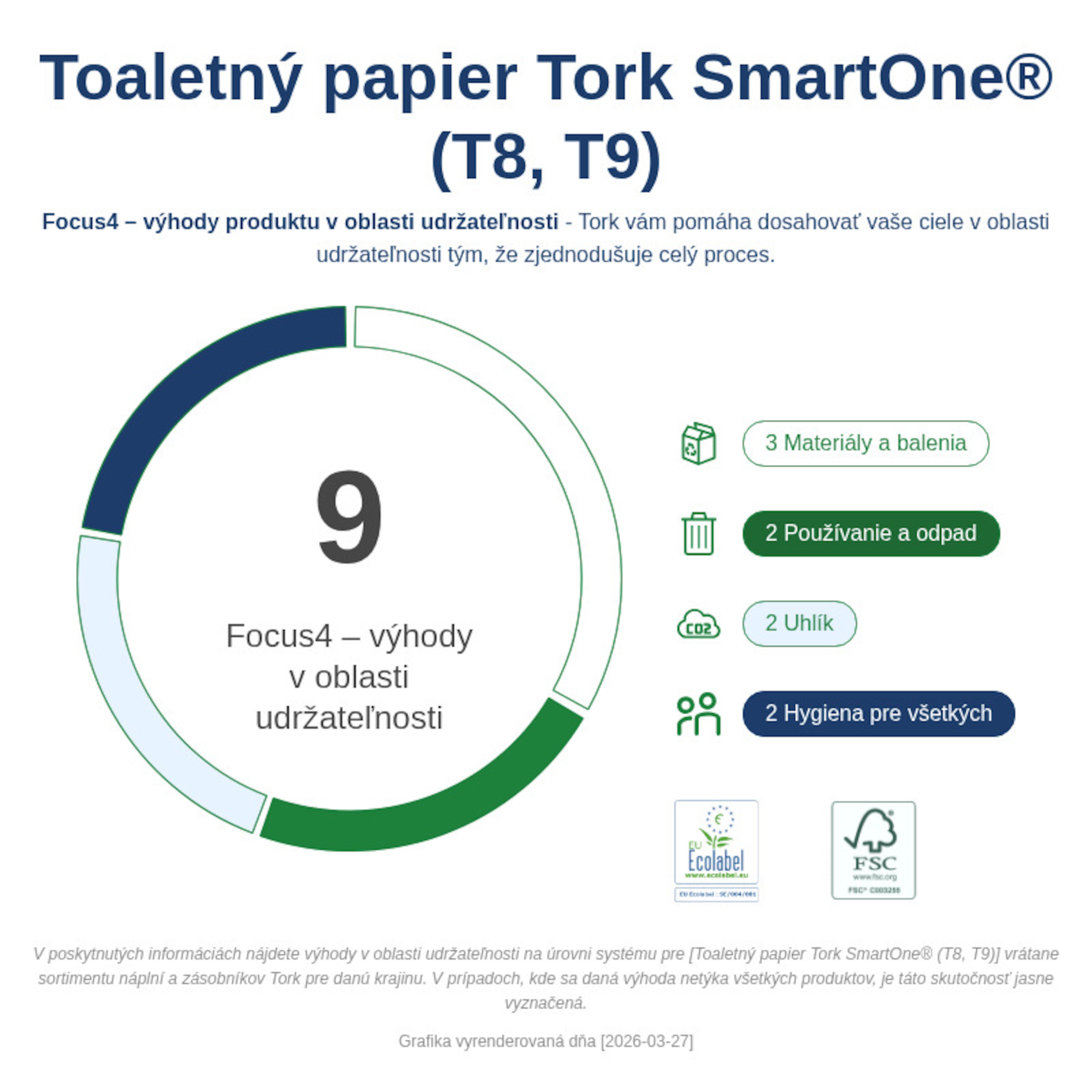 Sustainability Infographic