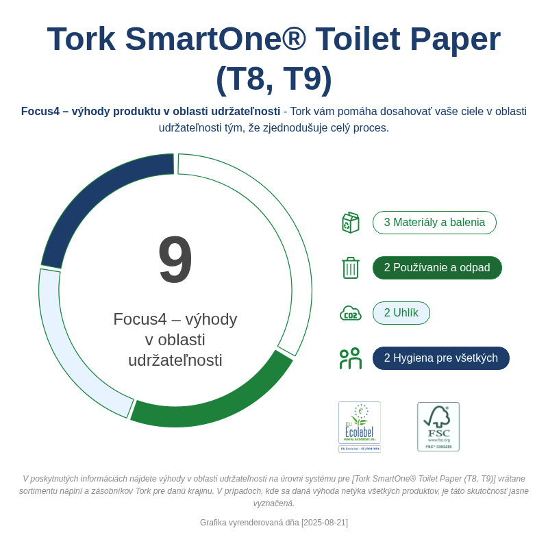 Sustainability Infographic