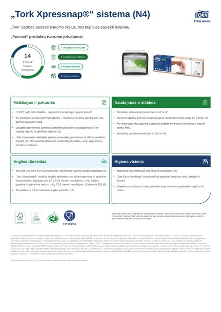 Tvarumo duomenų lapas