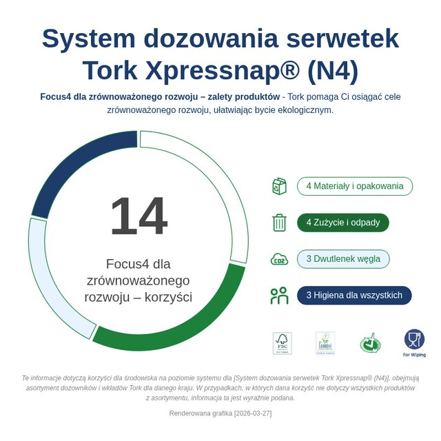 Sustainability Infographic