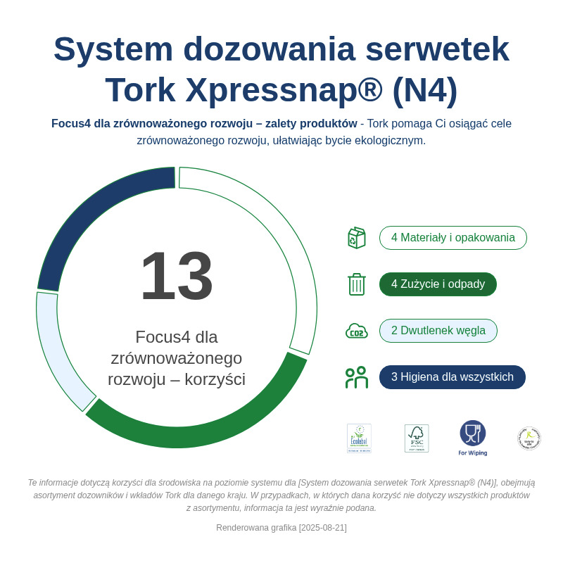 Sustainability Infographic