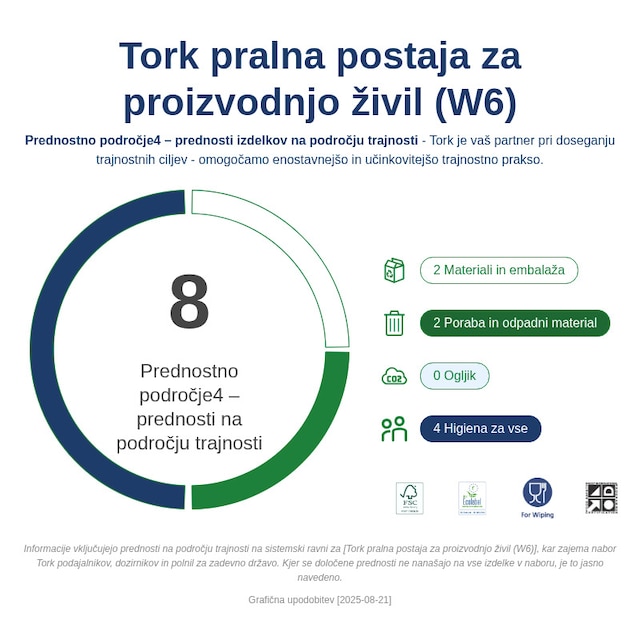 Sustainability Infographic