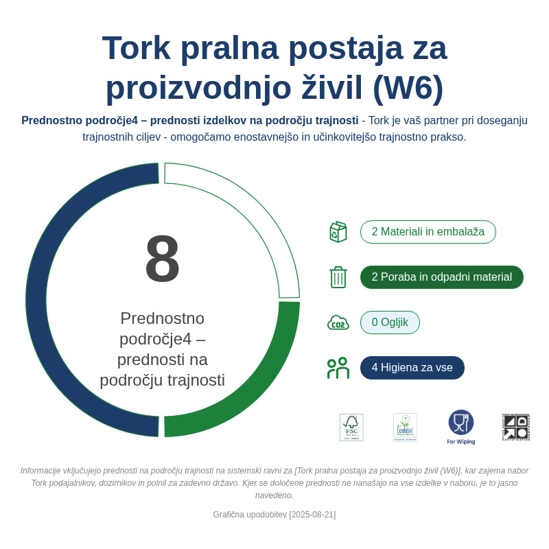Sustainability Infographic
