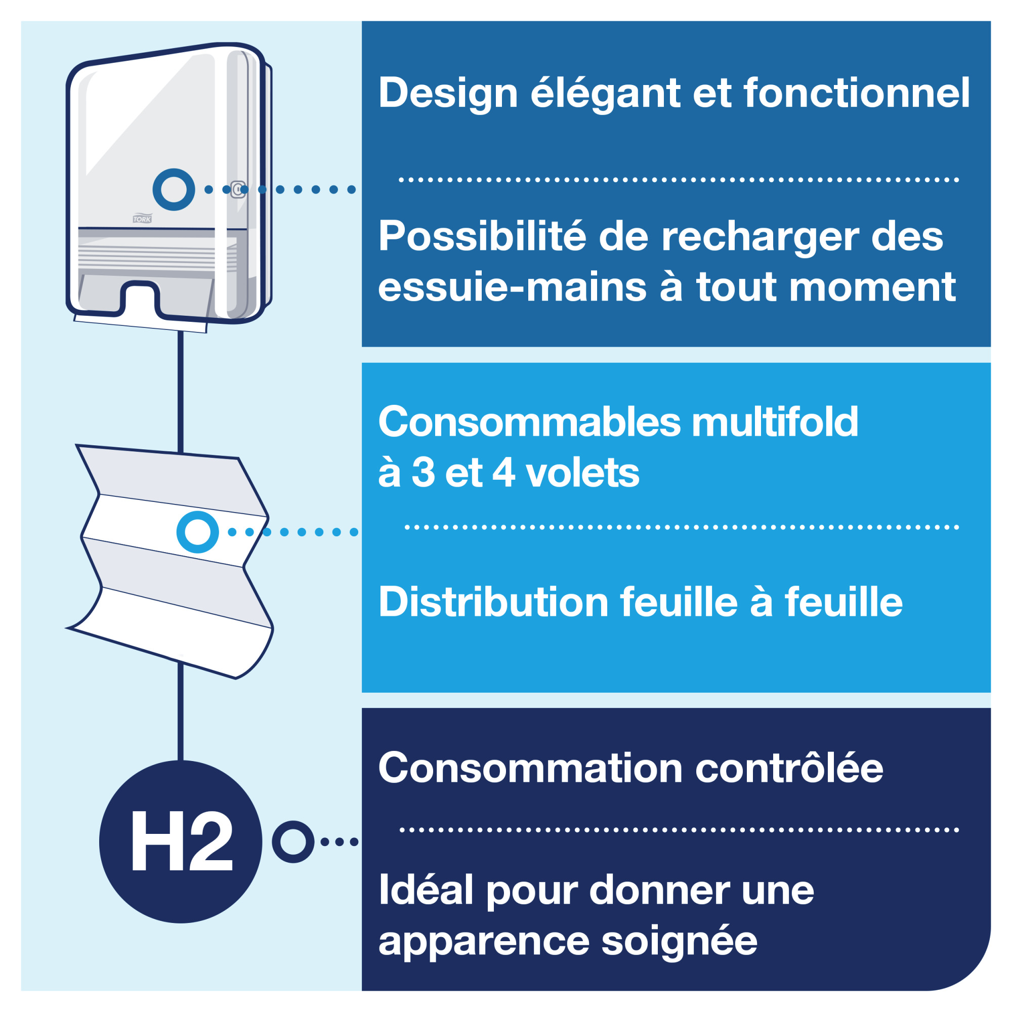 Line | Category Feature