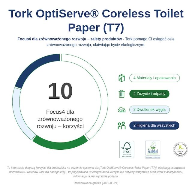 Sustainability Infographic