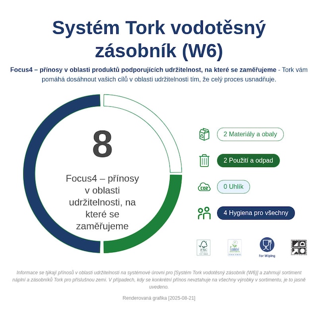 Sustainability Infographic