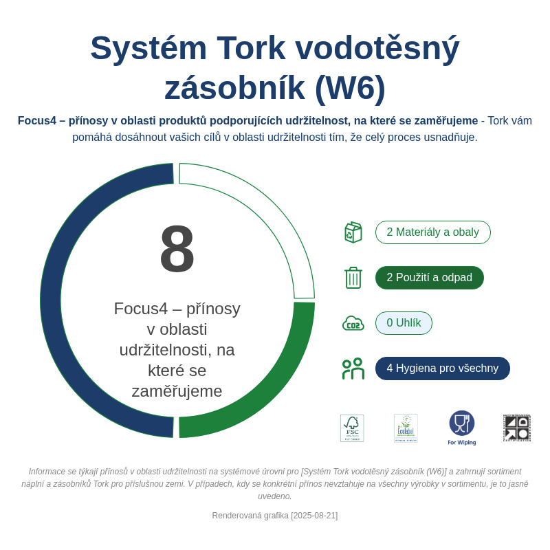 Sustainability Infographic
