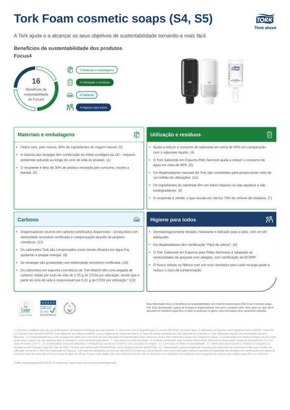 Folha de sustentabilidade dos produtos
