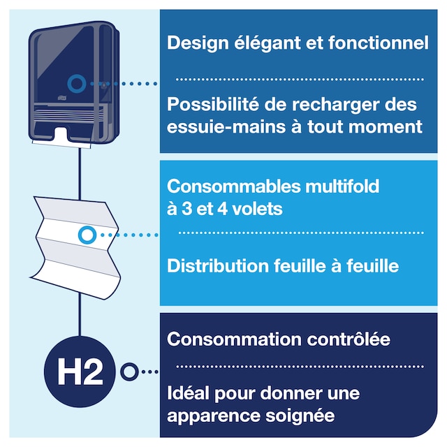 Line | Category Feature