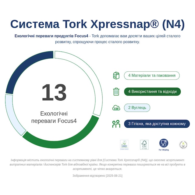 Sustainability Infographic