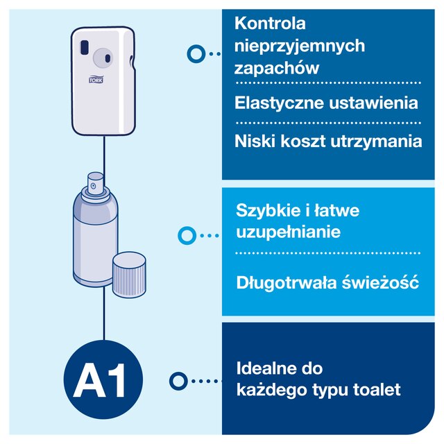 Line | Category Feature
