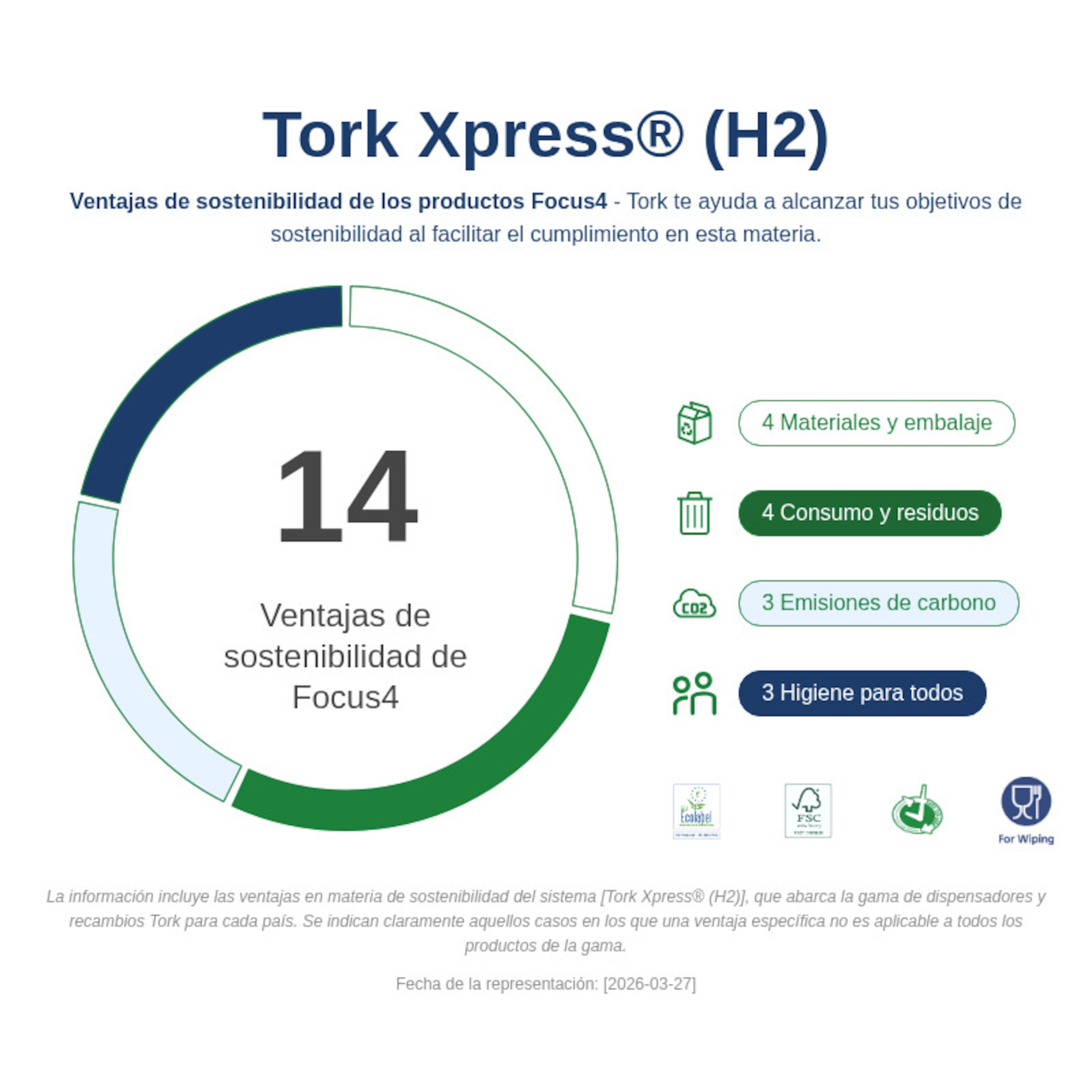 Sustainability Infographic