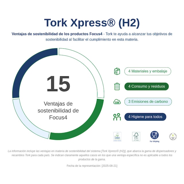 Sustainability Infographic