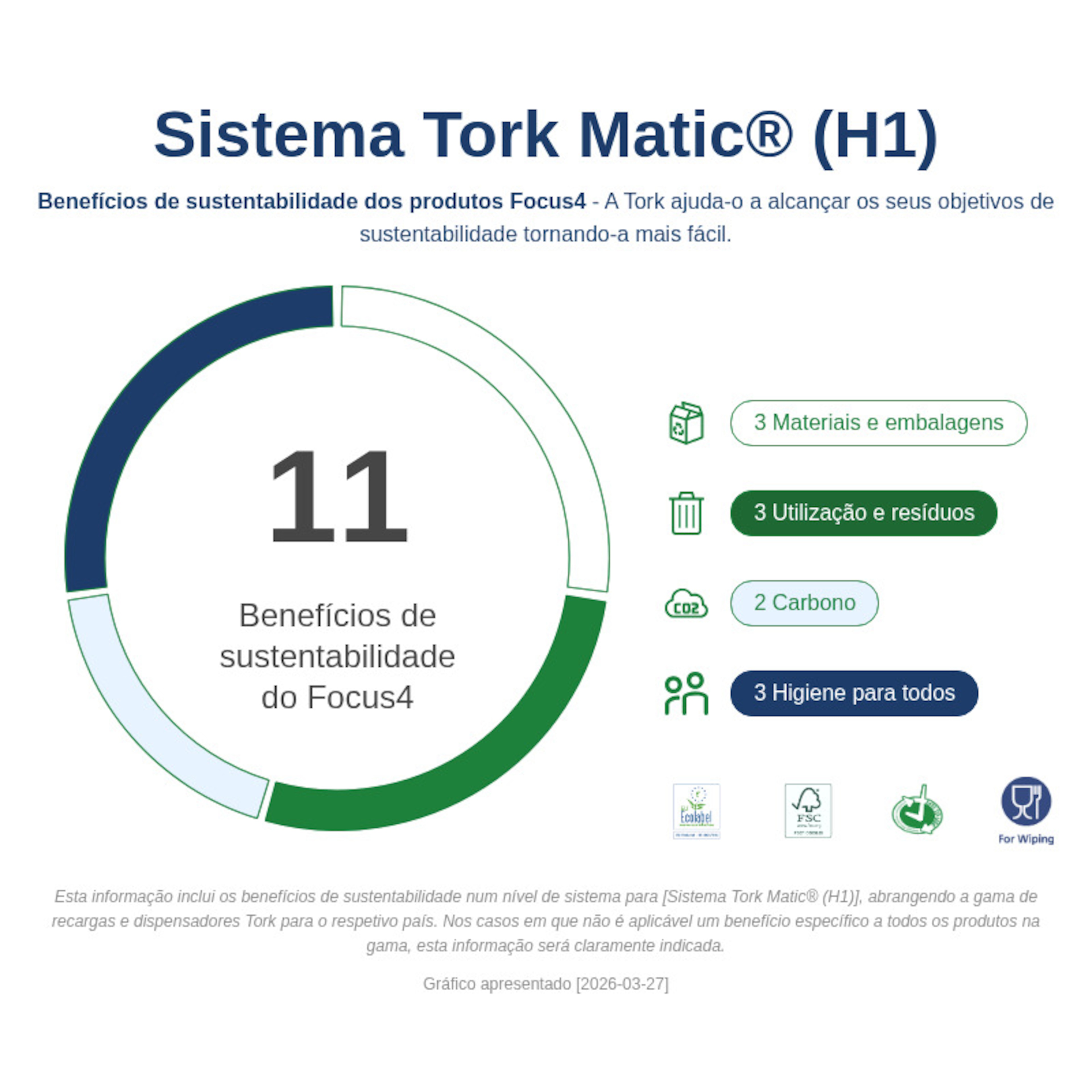 Sustainability Infographic