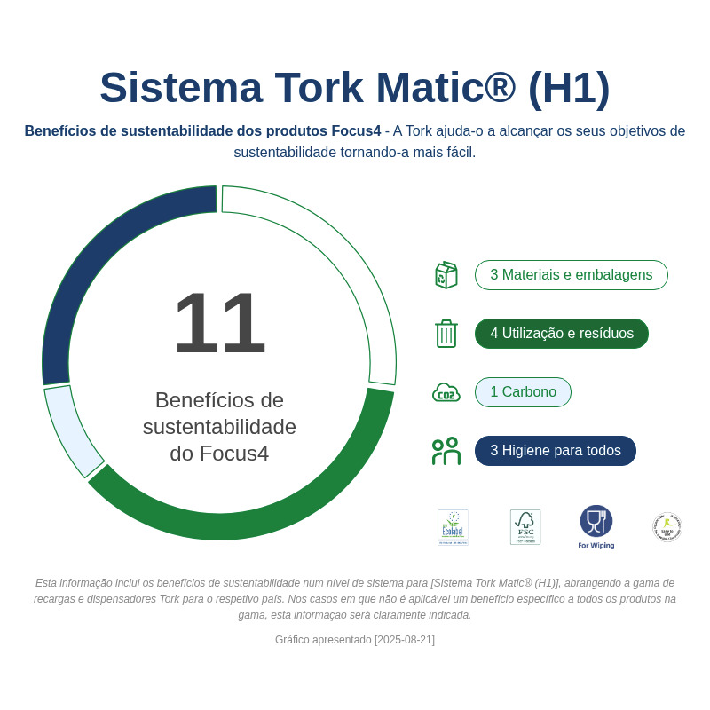 Sustainability Infographic