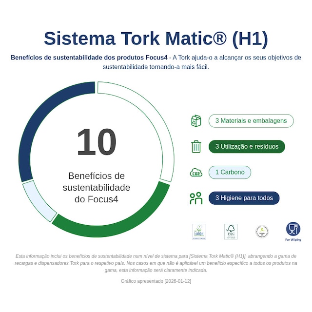 Sustainability Infographic