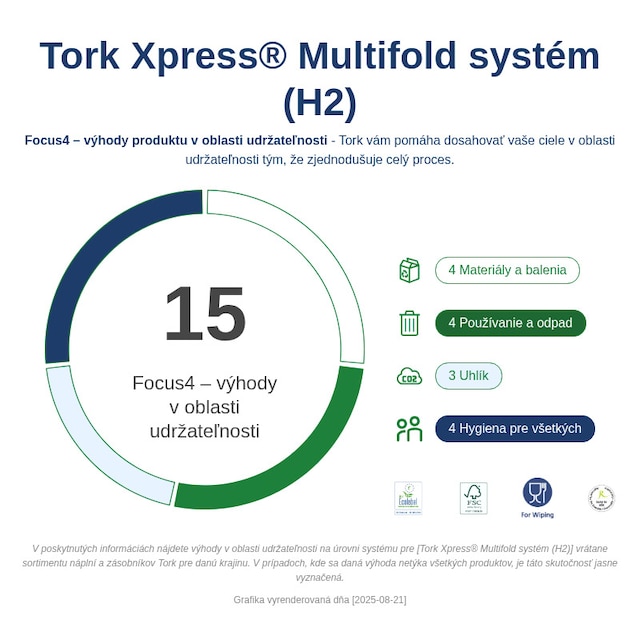 Sustainability Infographic