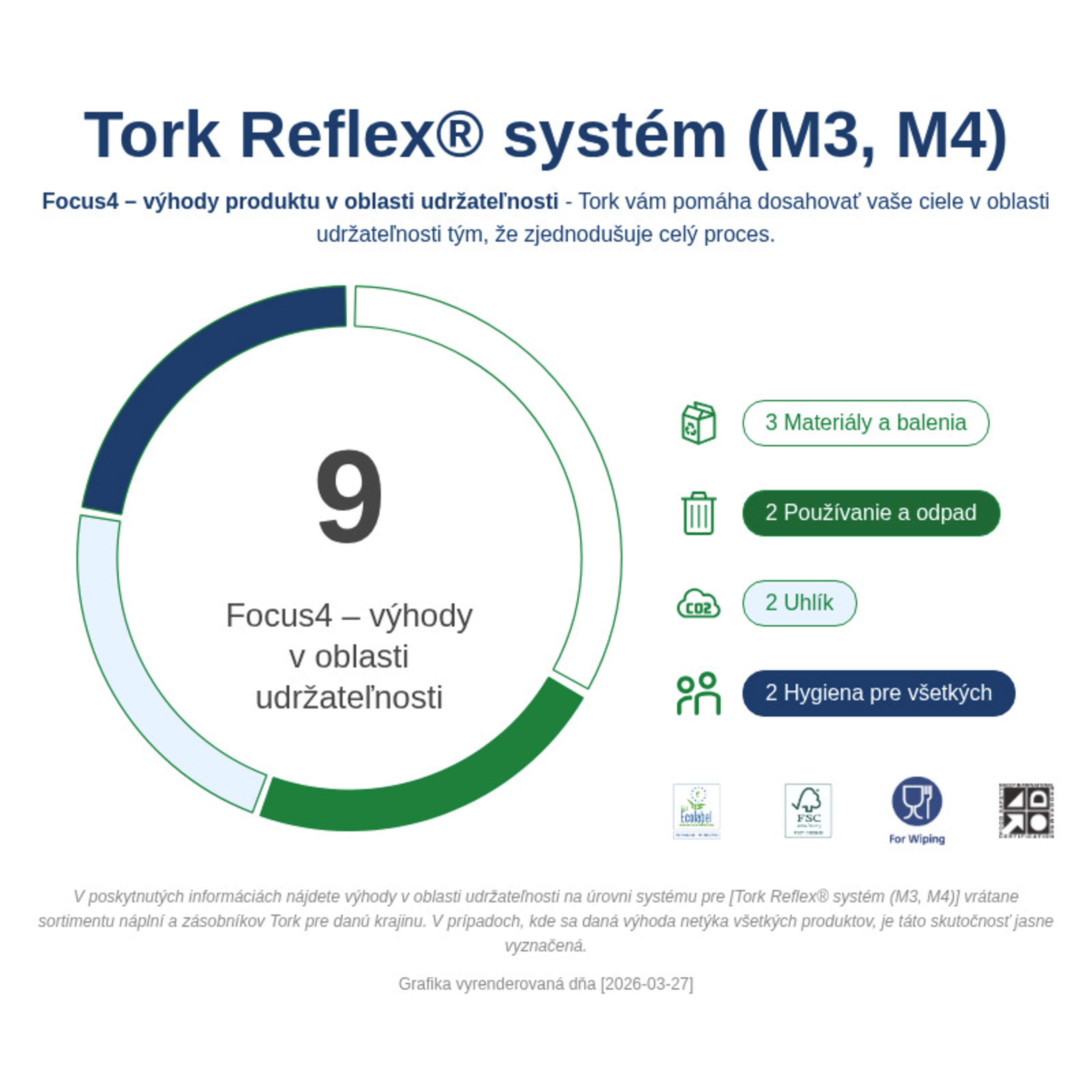 Sustainability Infographic