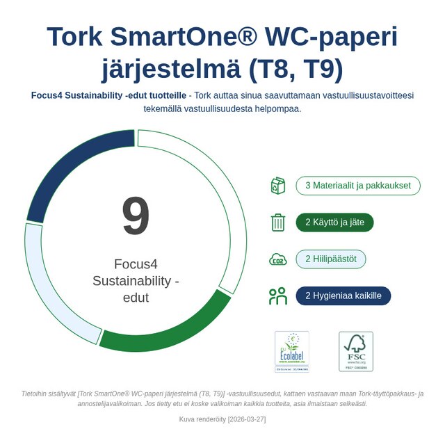 Sustainability Infographic