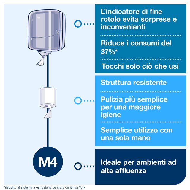 Line | Category Feature