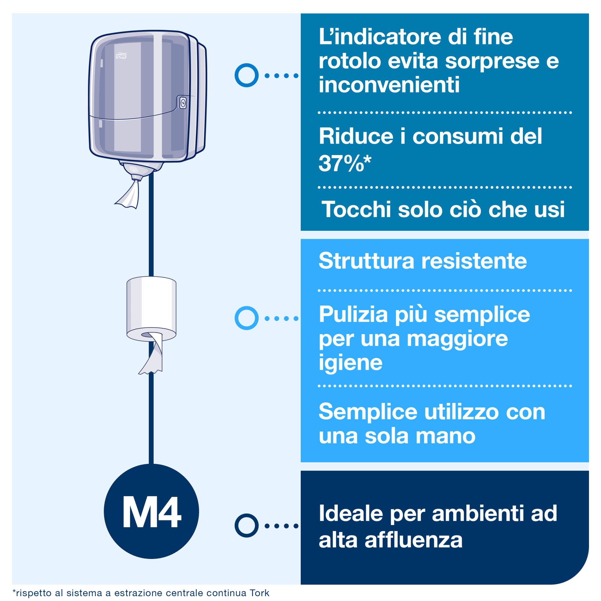 Line | Category Feature