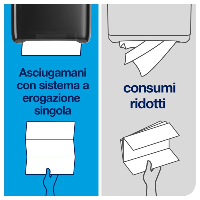 Super Assorbente 2 Strati Renova Asciugamani Di Carta - 12 Rotoli Super