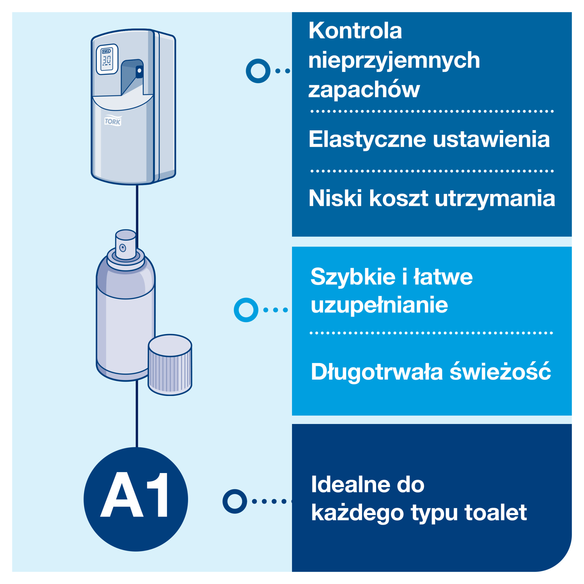 Line | Category Feature