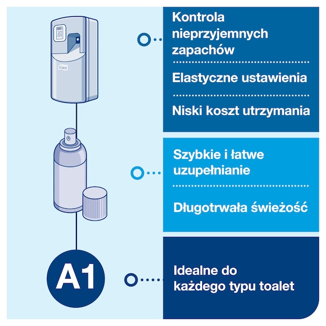 Line | Category Feature