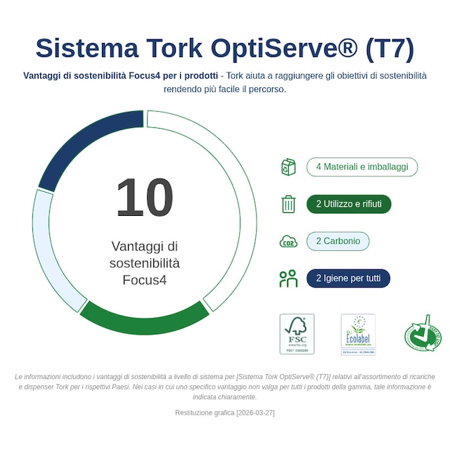 Sustainability Infographic