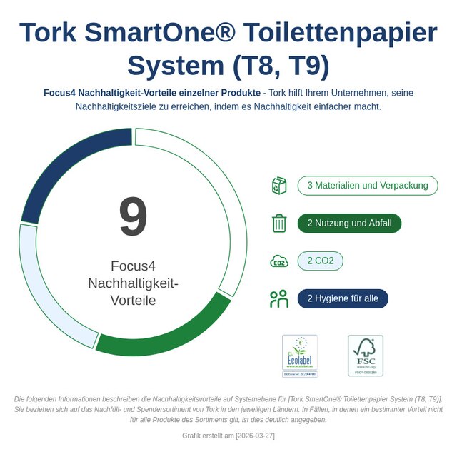 Sustainability Infographic