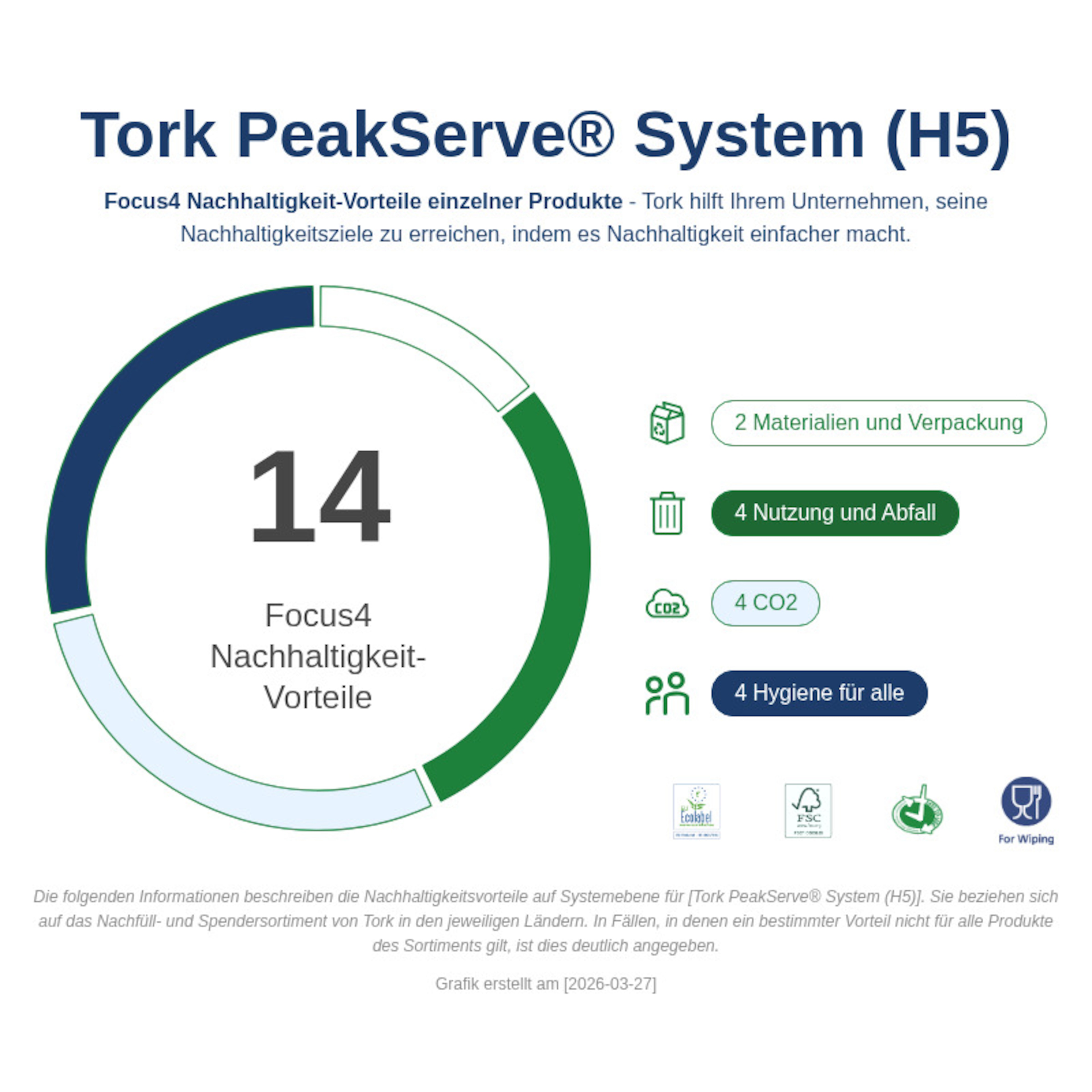 Sustainability Infographic