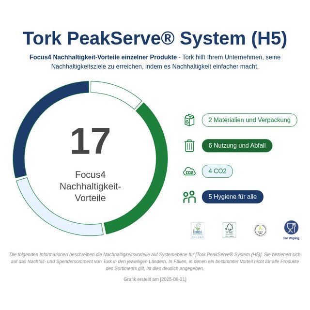 Sustainability Infographic