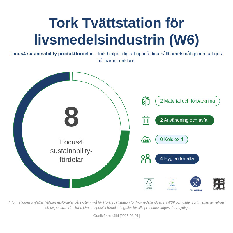 Sustainability Infographic