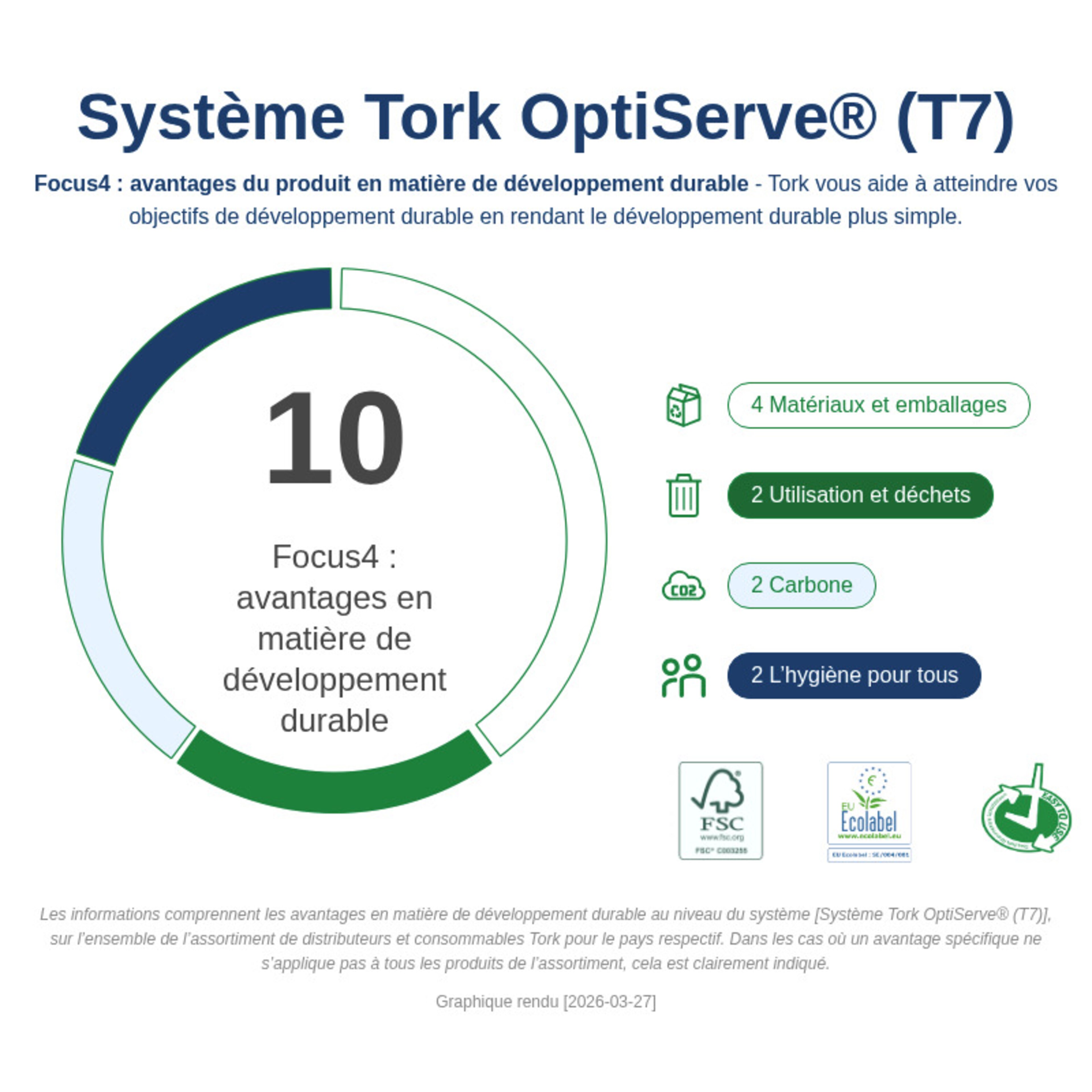Sustainability Infographic