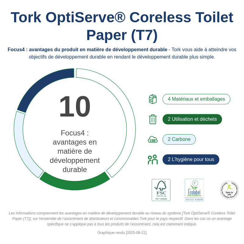 Sustainability Infographic
