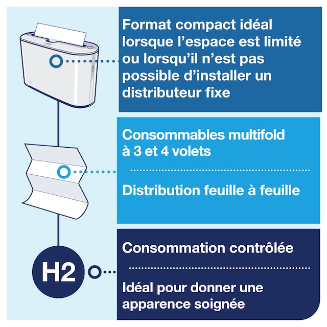 Line | Category Feature
