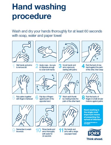 Tork handwashing procedure