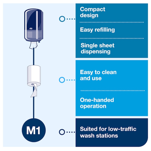 Line | Category Feature