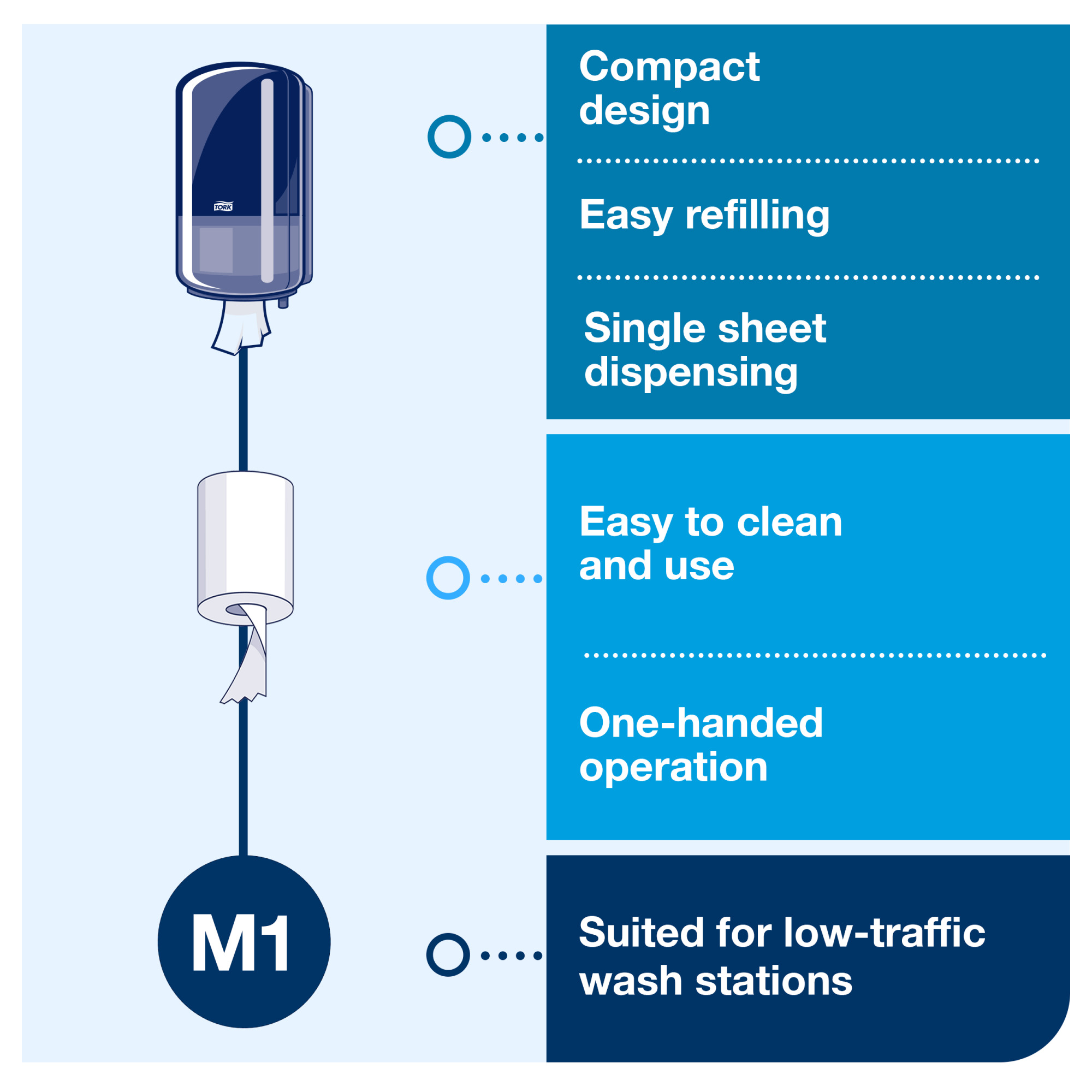 Line | Category Feature