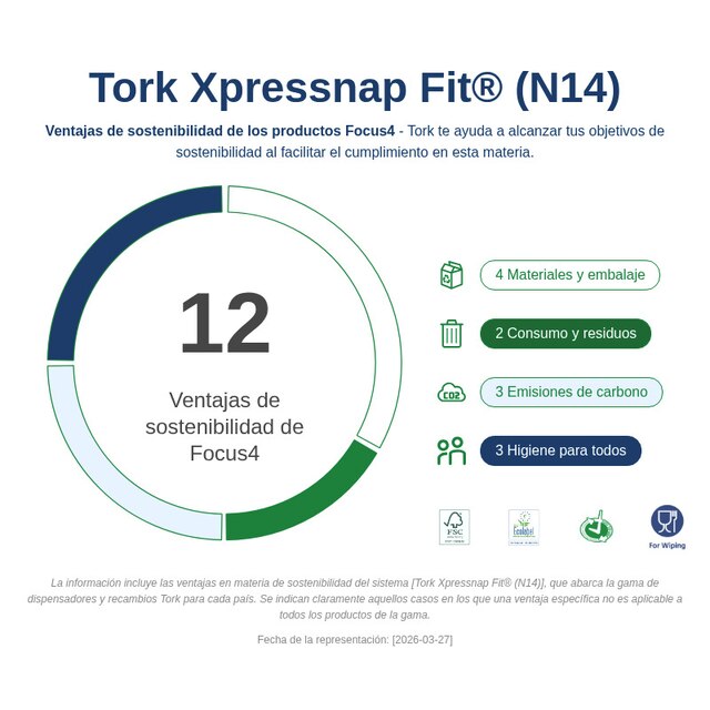 Sustainability Infographic