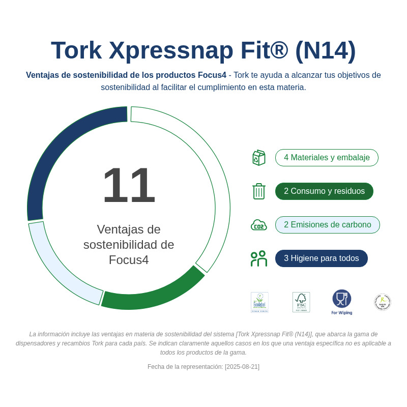 Sustainability Infographic