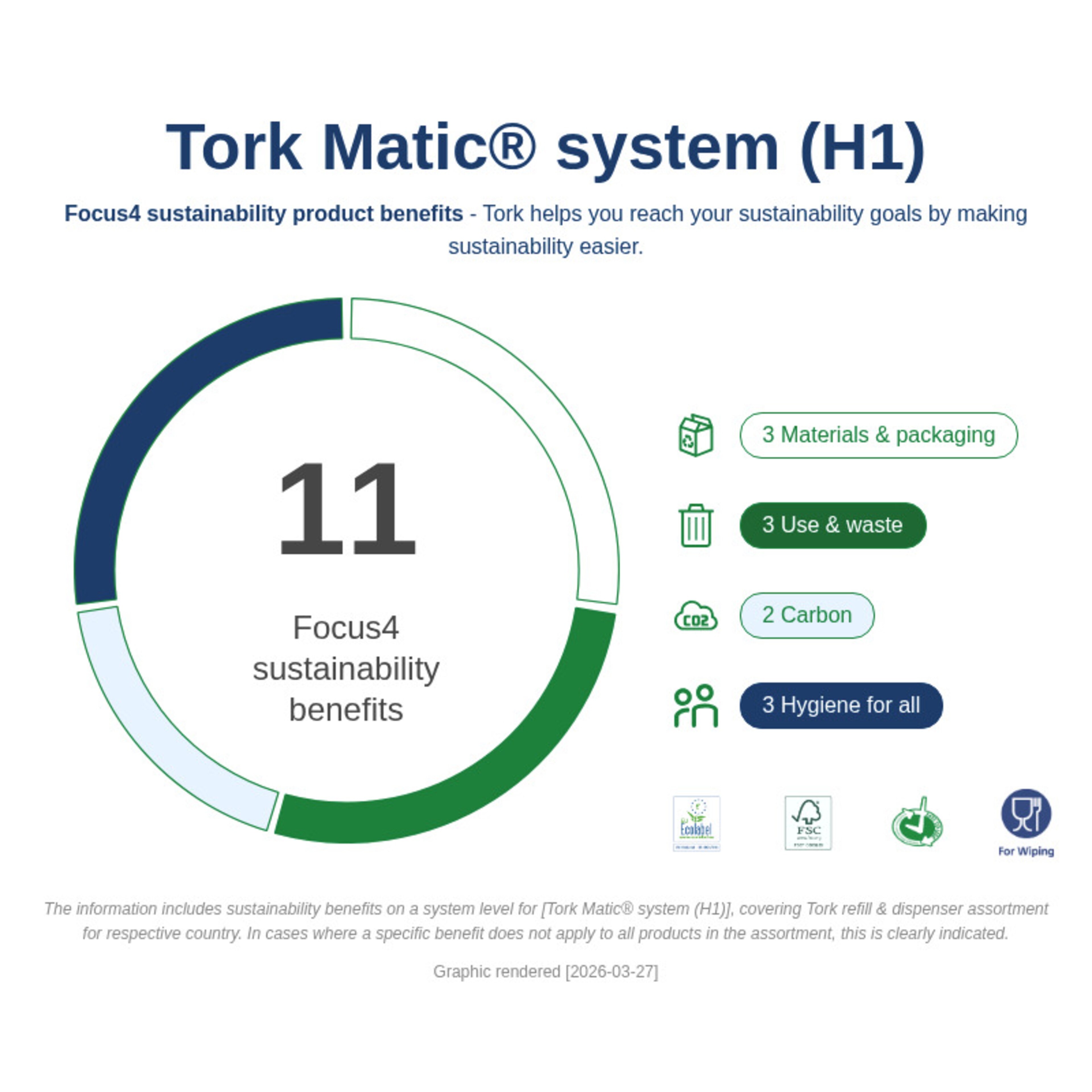 Sustainability Infographic