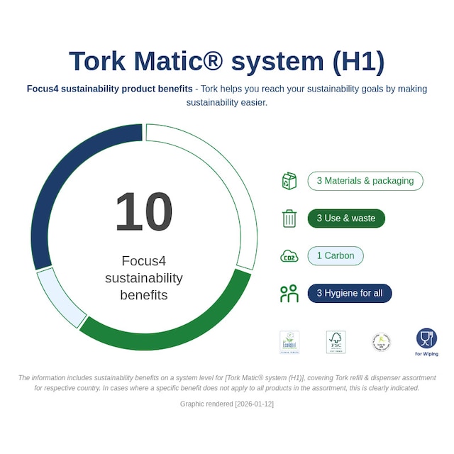 Sustainability Infographic
