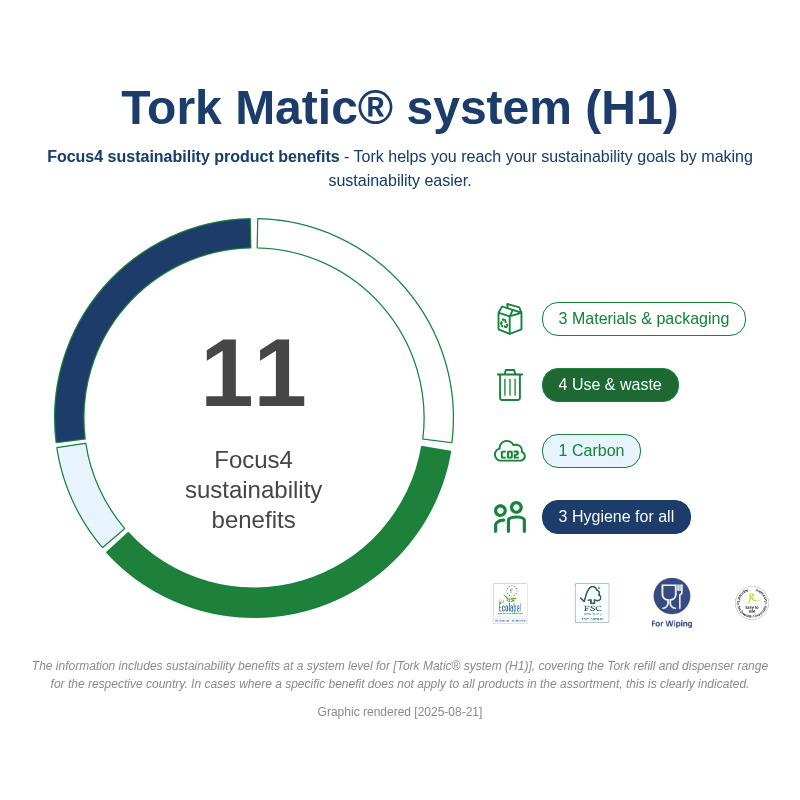 Sustainability Infographic