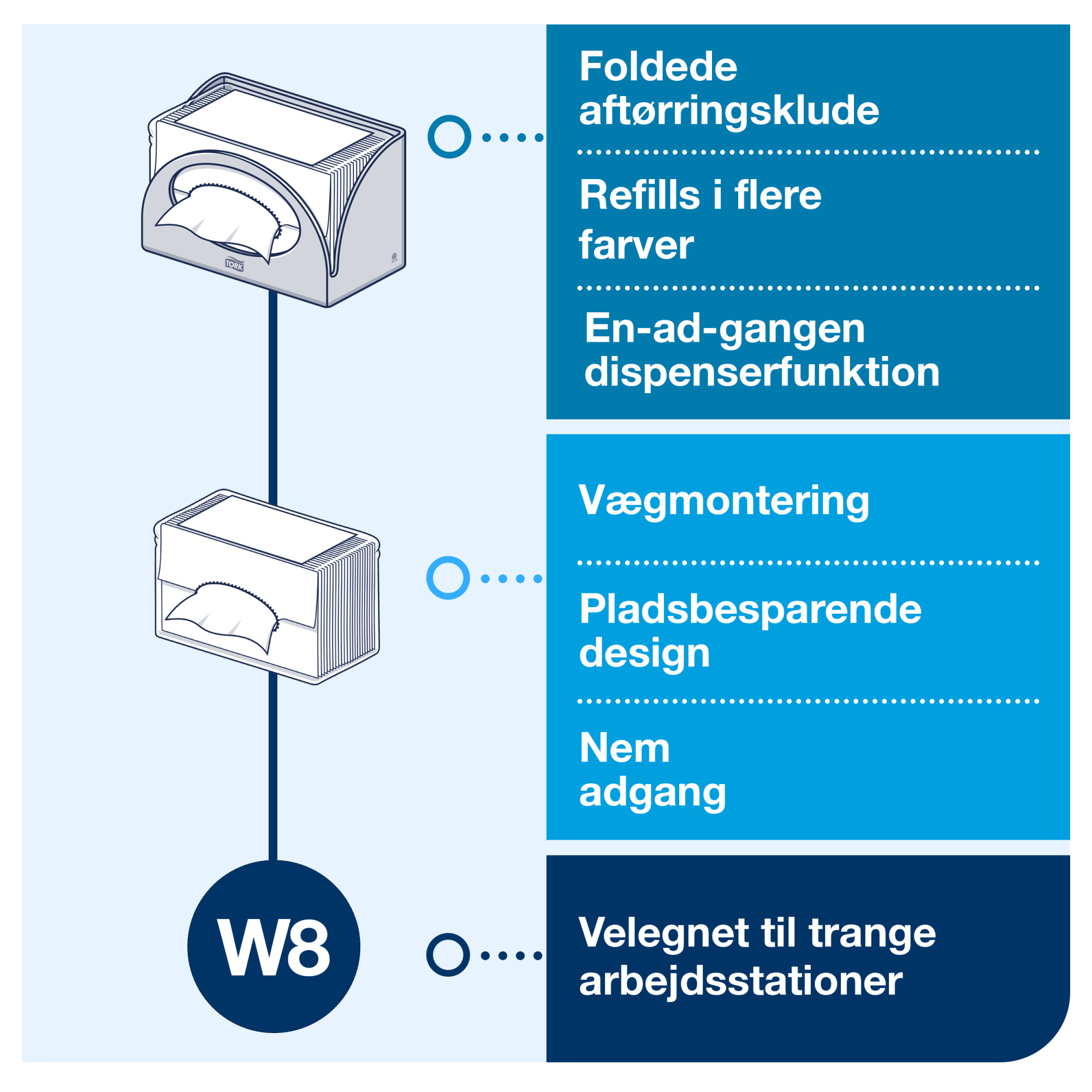Line | Category Feature
