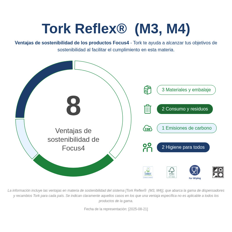 Sustainability Infographic