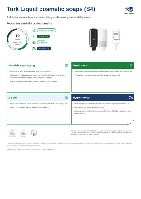 Sustainability product sheet